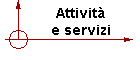 attività e servizi